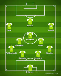 Brazil in actual season average scored 2.02 goals per match. How Should Germany Line Up For Its Friendly Against Brazil Bavarian Football Works