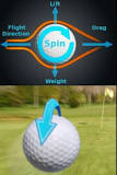 Image result for how much does side wind affect golf ball