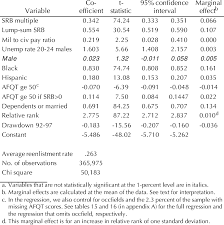 Pdf Cost Benefit Analysis Of Lump Sum Bonuses For Zone A