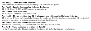 Image result for Multi-Axial System