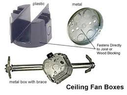 A Handy Visual Guide To Electrical Boxes Ceiling Fan Ceiling Fan Diy Install Ceiling Light