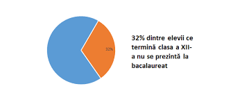 Maybe you would like to learn more about one of these? Ministerul EducaÈ›iei Face Manevre Cu Numerele Promovabilitatea RealÄƒ La Bac Este Mult Mai MicÄƒ Nwradu Blog