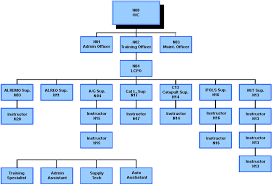 cnatt detachment lakehurst command information