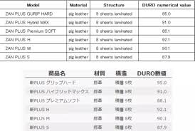 Zan Tips Hardness Diagram Includes All Zan Tips