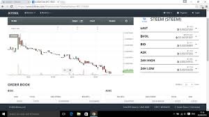 steem price chart and further prediction on steem and sbd