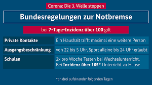 Les cantons, tout comme le conseil fédéral et le parlement, recommandent de voter «oui» le 13 juin 2021. Corona Das Sind Die Geltenden Regeln Und Einschrankungen