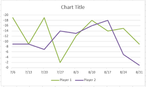 We did not find results for: How To Make An Excel Chart Go Up With Negative Values Excel Dashboard Templates