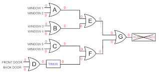 · draw a schematic of a simple nand gate and simulate it. Example Logic Circuit 1