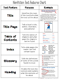Pin On Fourth Grade Teaching Ideas
