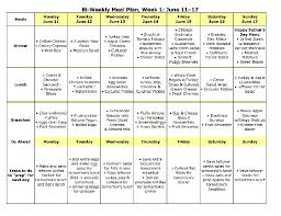 Diabetic Meal Planning Worksheet Diabetic Meal Planning Chart