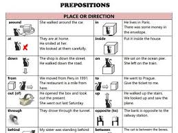 prepositions in english language chart with examples