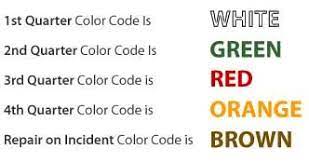 Maybe you would like to learn more about one of these? Ground Fault Circuit Interrupters Gfci Osha Aegc Program Color Coding Osha Gfci