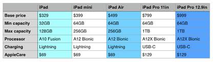 Ipad Ipad Air Ipad Mini Ipad Pro How To Choose The Best