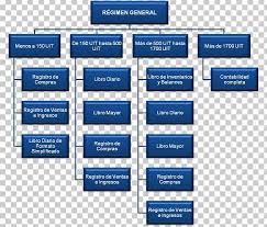 Work Breakdown Structure Business Organizational Structure