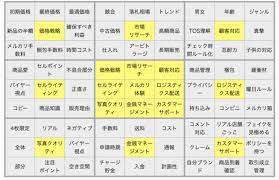 小学校１年生のメルカリで学ぶ しゃかい科と経済学 神田敏晶 yahoo ニュース メルカリ 学ぶ 経済学