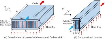 thermal performance of micro channel