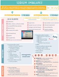 Image result for Hypernatremia
