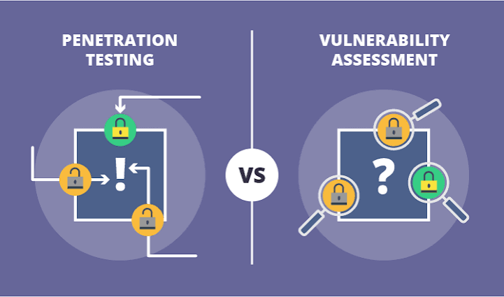 Vulnerability Scanning vs. Penetration Testing | Klik Solutions