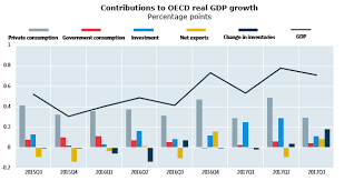 contributions to gdp growth third quarter 2017 quarterly