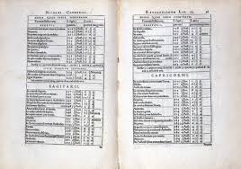 Copies of the 95 theses, for example, could be found throughout germany only a couple. 7 Ways The Printing Press Changed The World History