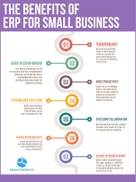 To Erp Or Not To Erp This Is One Genuine Question Many Business Leaders May Ask Themselves Impl Business Process Management Enterprise Application Erp System