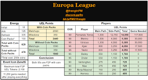 Información, novedades y última hora sobre europa occidental. Fifa Mobile 21 Europa League Guide Players List Fifamobileguide Com
