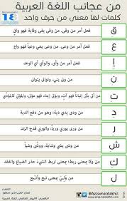 من عجائب اللغة العربية كلمات لها معنى من حرف واحد Arabic Language Learn Arabic Language Learn Arabic Alphabet