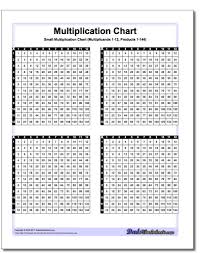 small multiplication chart multiplication chart