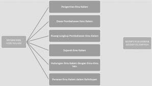 Check spelling or type a new query. Https Amrizalmuttaqin Files Wordpress Com 2017 05 Bab 1 Memahami Ilmu Kalam1 Pdf
