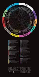 Jump to navigation jump to search. Electronic Music Subgenres Coolguides
