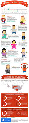 10 Entrepreneurial Styles Which One Are You Infographic Entrepreneurship Start Up Business Entrepreneur