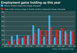 See The Jobs Report In Charts Marketwatch