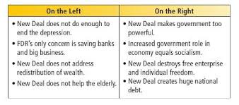 The New Deal Ch 22 Flashcards Quizlet