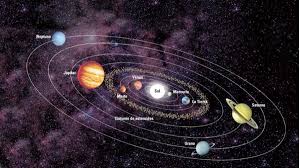Aquí tienes la lista del los planetas en orden, es decir los diámetros planetas del sistema solar ordenados según su cercanía al sol. Orden De Los Planetas Caracteristicas Y Sistema Solar Meteorologia En Red