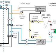 AIR-TO-WATER HEAT PUMPS