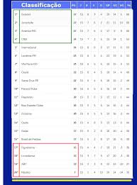 « il messina vola con biancolino e stendardo. Serie B Do Campeonato Brasileiro Tem Rodada Fechada Nesta Terca Confira A Classificacao Jornal Da Midia