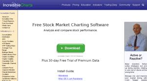 Incrediblecharts Com Incredible Charts Free Stock