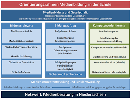 Https Www Holdorf De Cms Upload Dokumente Ratsinformation Medienentwicklungsplan Entwurf Pdf
