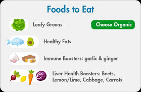 What Do You Eat If You Have Pcos Or Endo Progyny