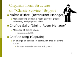 Ppt Dining Room Organization Personnel Powerpoint