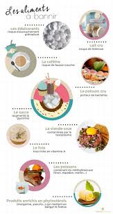 Epingle Sur Nutrition