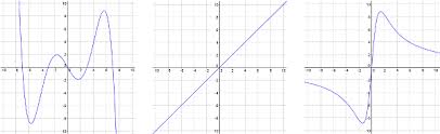 Is the function even odd or neither? Odd Function Definition Examples Study Com