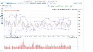 spy put call ratio crashes back to 20 dma investing com