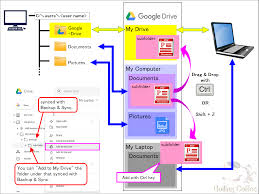Check spelling or type a new query. Syncronize More Pc Folders In A Single Google Drive Folder Google Drive Community