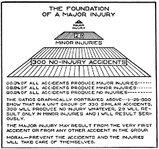 Friends don't let friends forget about safety. The Heinrich Bird Safety Pyramid Pioneering Research Has Become A Safety Myth