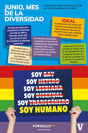 Haganse un tratamiento y dejemos de normalizar las confusiones sexuales. La Voz De Michoacan A Twitter Infografia Este Es El Mes De La Diversidad Ya Que El 28 De Junio Se Celebra El Dia Del Orgullo Lgbt Por La Libre Expresion