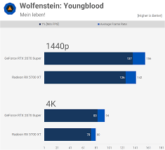 Graphics launch market processor code name device id. Geforce Rtx 2070 Super Vs Radeon Rx 5700 Xt 37 Game Benchmark Techspot