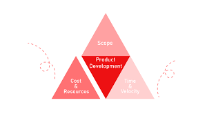 The project management triangle (also known as triple constraint, iron triangle and project triangle) is a model of the constraints of project management. Project Management Triangle Scope Vs Timing Vs Cost Can You Have It All
