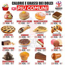 Sono le calorie per 100 grammi di alimento: Pin Su Alimenti