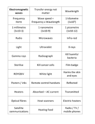Revision Mind Maps For Gcse Physics Teaching Resources Mind Map Gcse Physics Gcse Science Revision